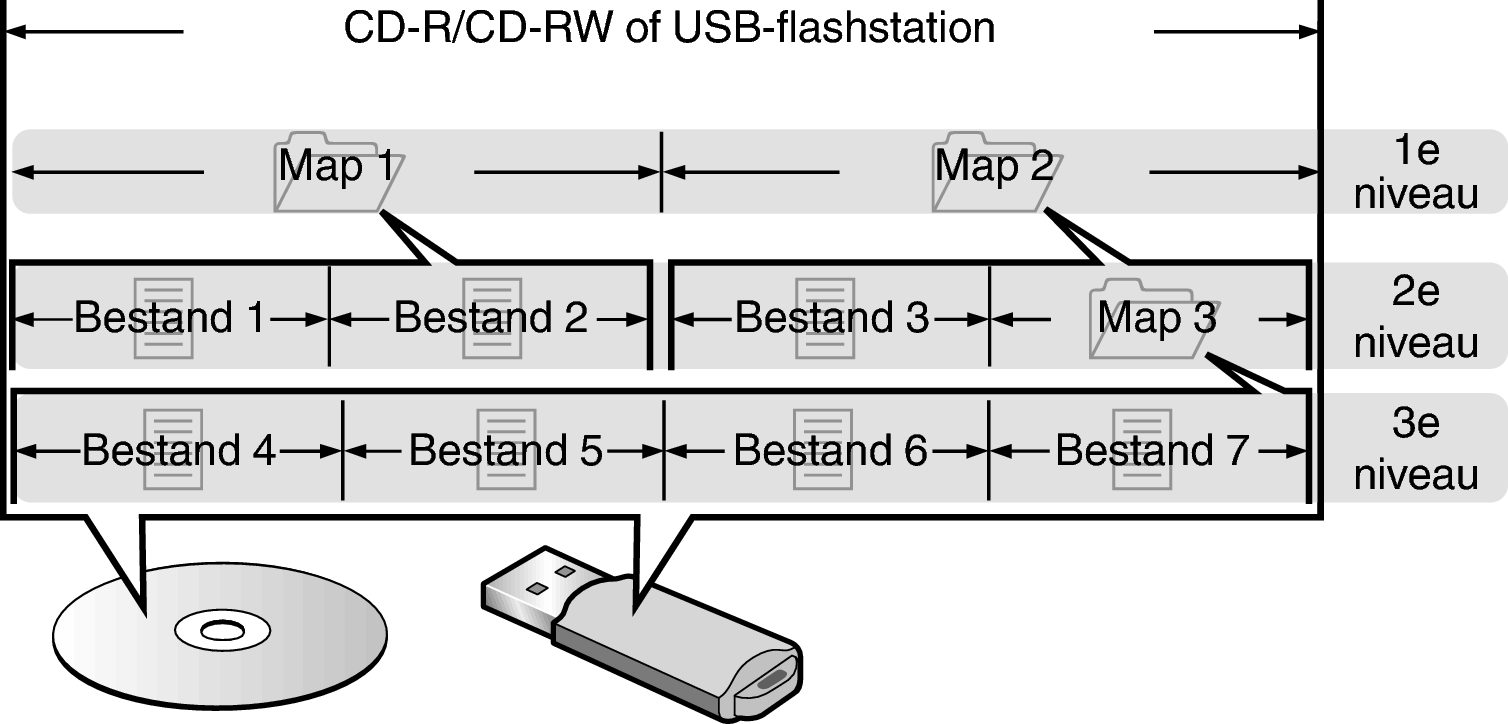 Pict Folder File Disc USB flash